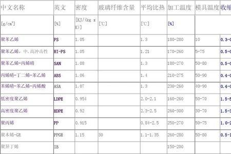 橡胶收缩率计算公式