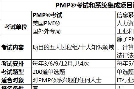 主管考试通过率有多高