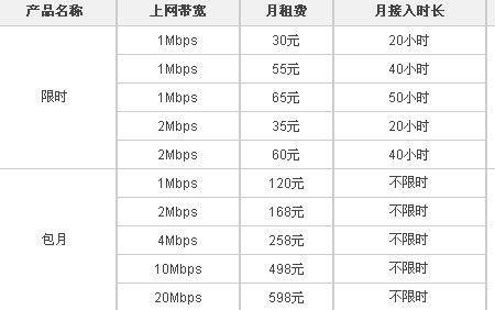 北京的联通宽带能迁移到天津吗