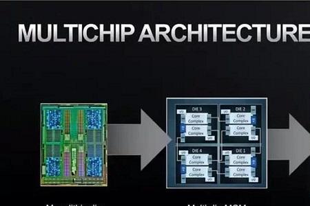 AMD适合什么国产系统