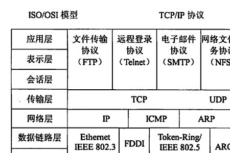 TCP协议的中文含义是