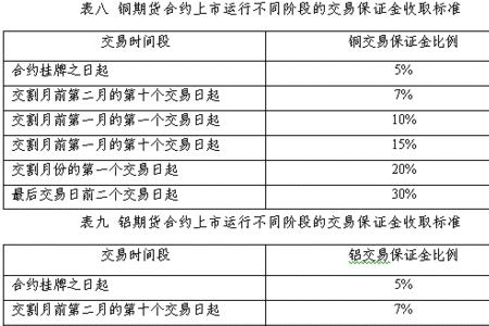 沪金期货交易规则