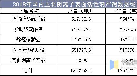 产品产销规模怎么写