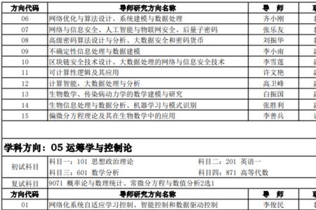 数学与统计以后能考什么研究生