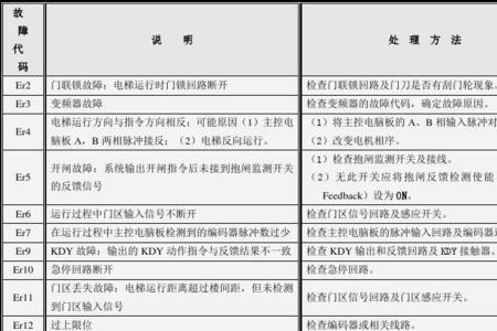 通力电梯0131故障怎么解决