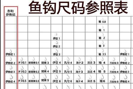 4号袖钩和伊豆几号一样大