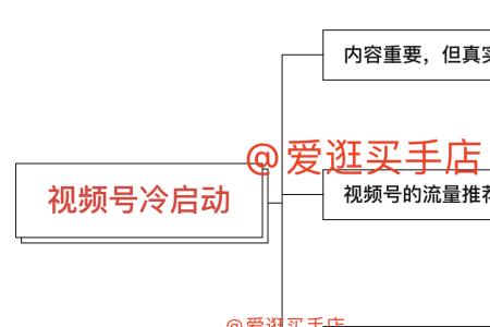 微信点击量提高方法