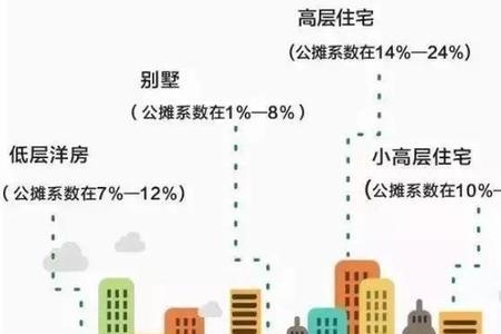 公寓的公摊面积是34%违规吗