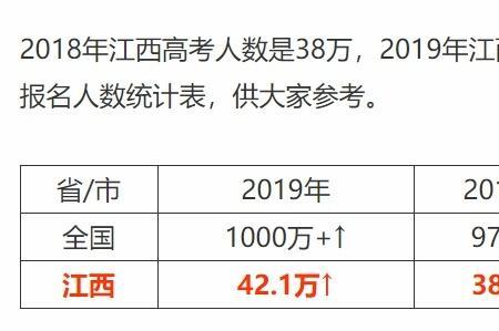 江苏和江西高考哪个容易