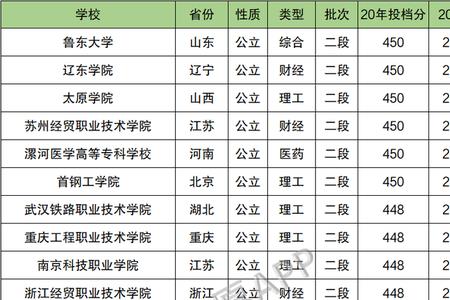 430-450分能报什么大学