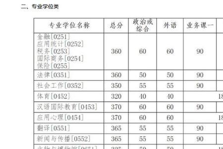 985院校研究生考试如何自主划线