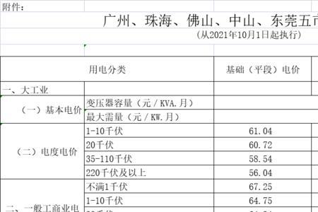 南宁哪个时段电价最便宜