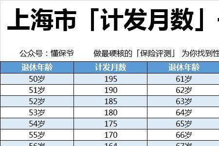 洛阳交满20年社保退休金多少