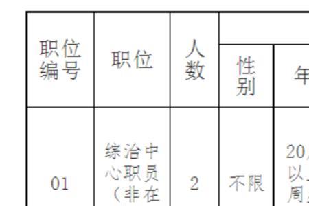 35岁才拿到大专毕业证有用吗