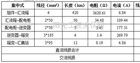 电缆距离损耗计算公式