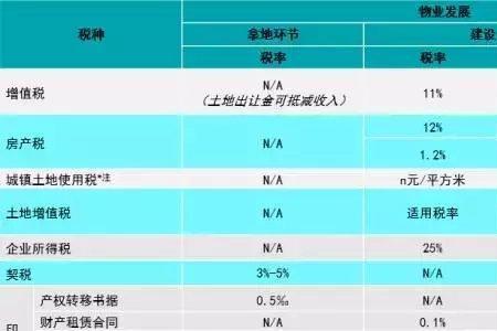 房地产建安成本计算公式