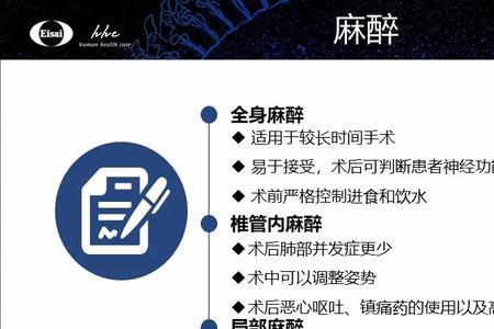 eras理念在外科中的应用亮点