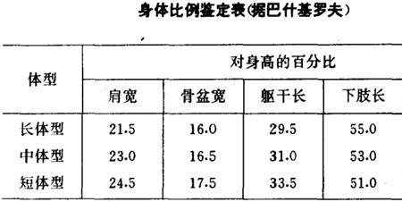 肩宽44适合多高多重的人