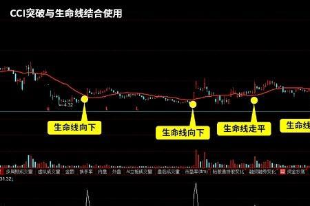 cci300指标详解