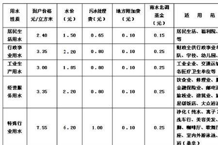 一度电要多少水