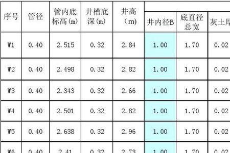 污水井多少米一个标准