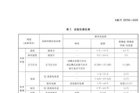 天然气损耗国家标准