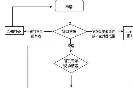 杭州卫生许可证网上申请流程