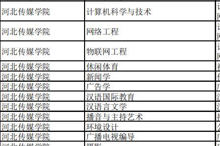 河北传媒学院体测是大几