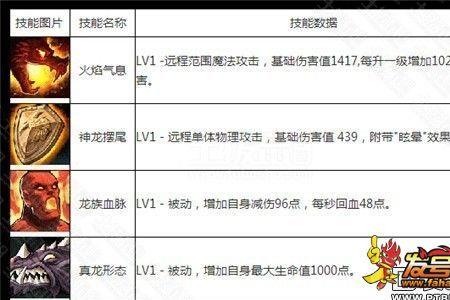 皓曦龙骑士技能加点