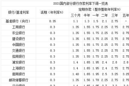 山东省2022年银行最新存款利率