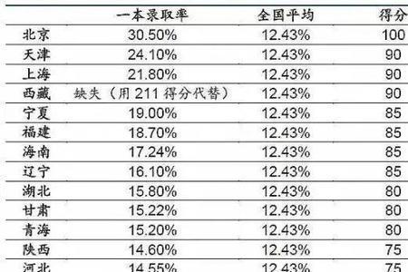 中国最难的三次高考