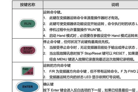 博腾变频器面板按键说明