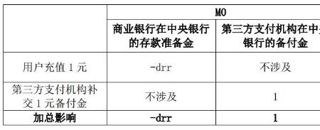 任子行在数字货币中的地位