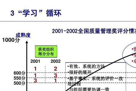 卓越绩效评价准则九条原理