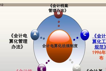 现代会计知识