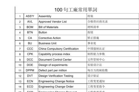 数字化支付英文缩写