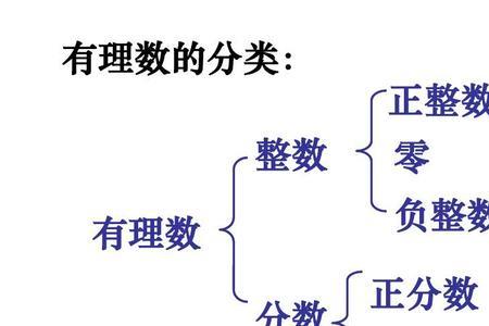 实数集与有理数集的区别与联系