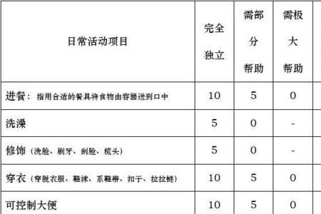 生活自理能力鉴定要不要本人去