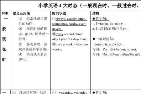 小学英语四种词态