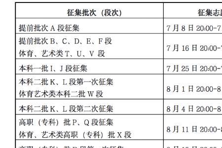 征集一般形容什么