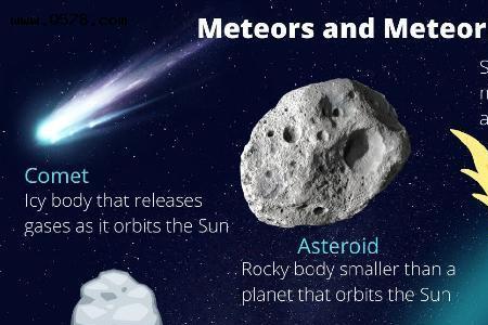 彗星行星区别