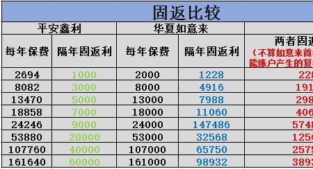 平安鑫利交满10年能拿回本金吗