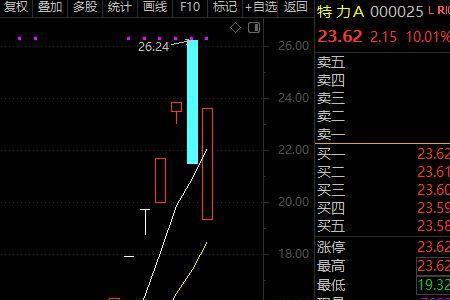 开盘几分钟涨停和一字涨停区别