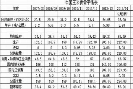 玉米期货最全口诀