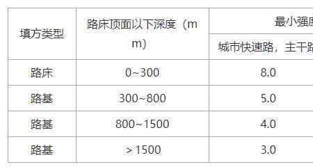 路面弯沉值多少为标准