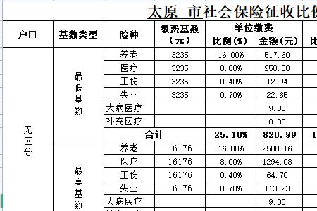 2022年起社保多少岁可以领