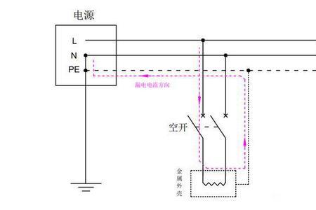 火线零线pe线的原理