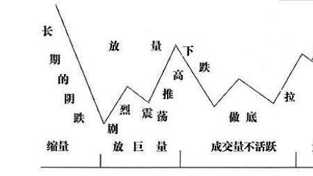 股票短期形态符号na什么意思