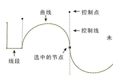 贝塞尔曲线是什么