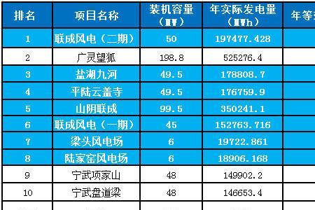 风力发电厂年利用小时数怎么算